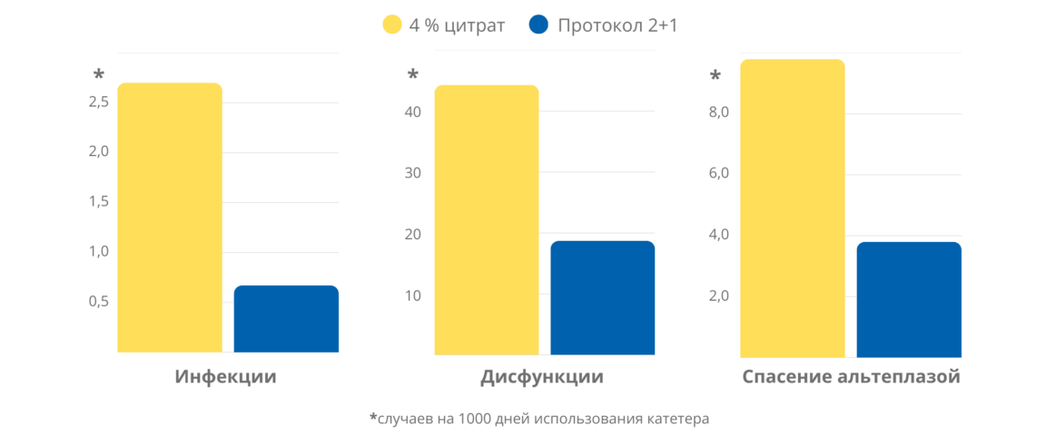 Winnicki-2018-Reduced-Complications-Ru